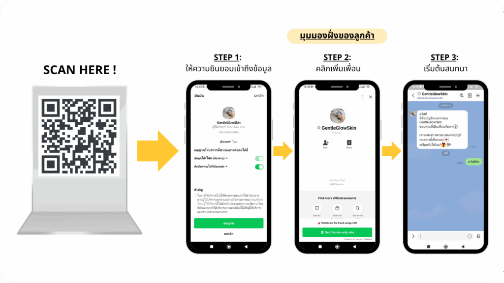 QR Code to inbox for clinic