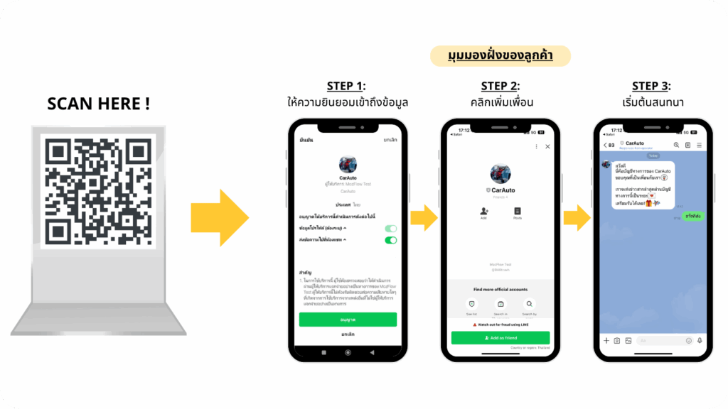 How to use QR Code in Automative Business