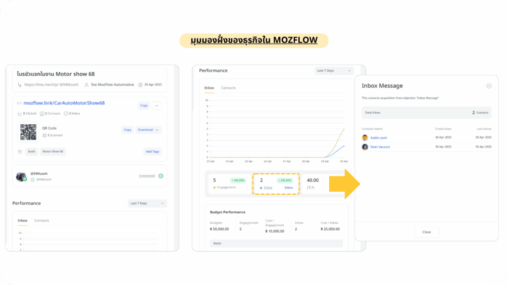 Link Result in Automative Business