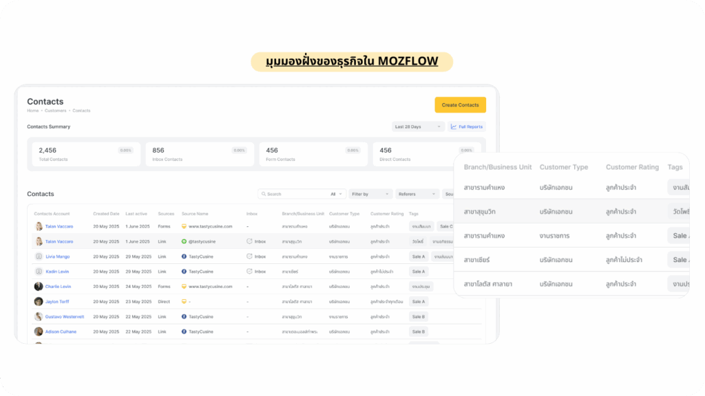 MozFlow Contact Report